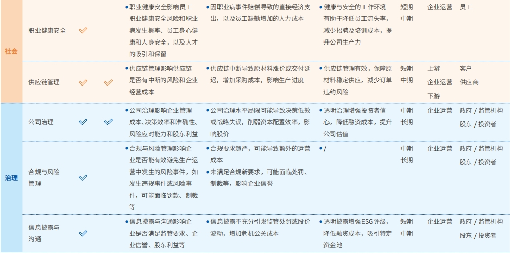 可持续发展治理