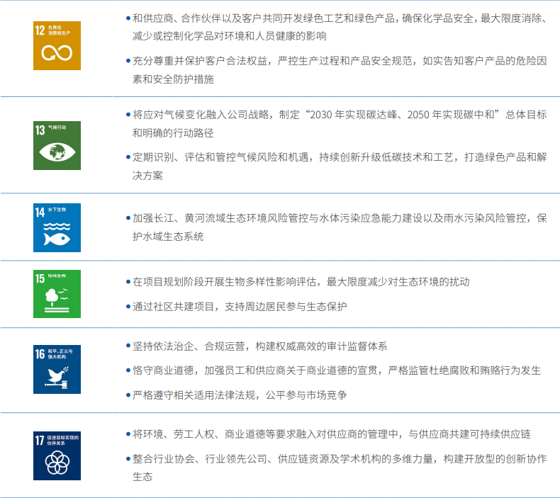 可持续发展指标