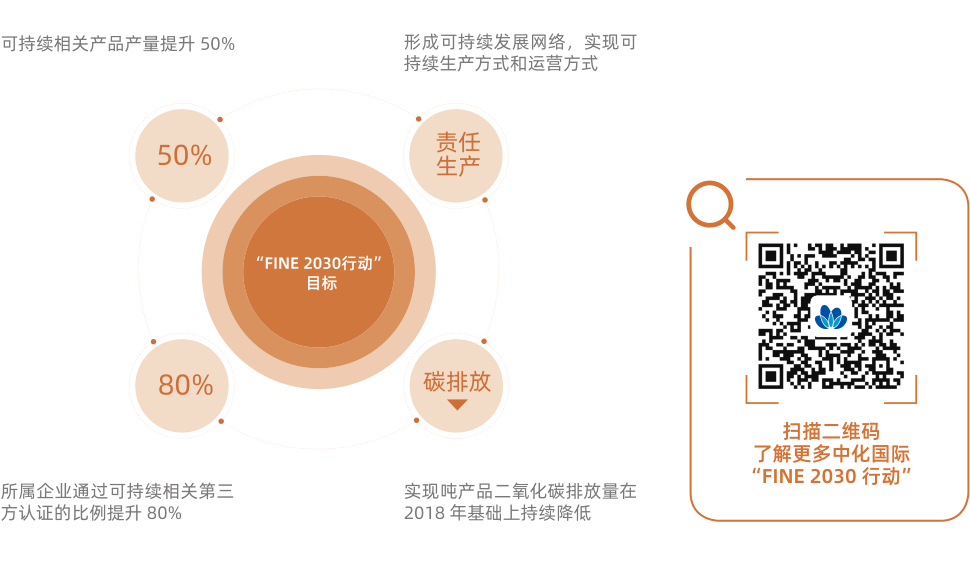 �ɳ�����չս��